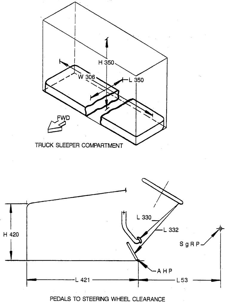 FIGURE 13—TRUCK SLEEPER COMPARTMENT AND PEDALS TO STEERING WHEEL CLEARANCE DIMENSIONS